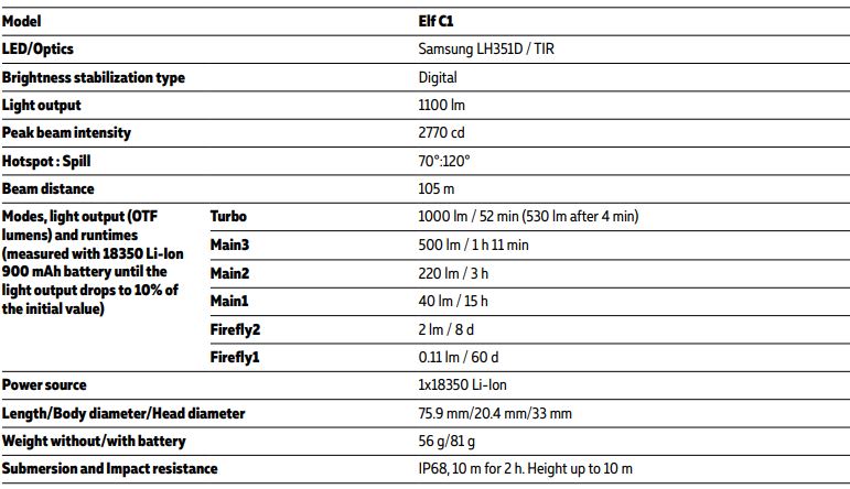 Armytek Elf c1 v2